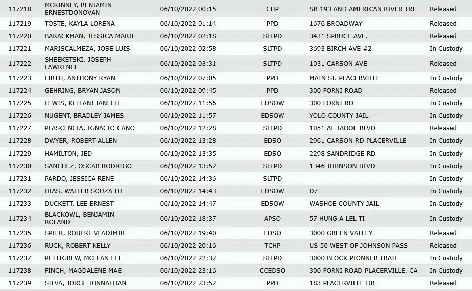 Arrests-6-10-22