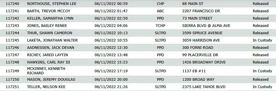 Arrests-6-11-22