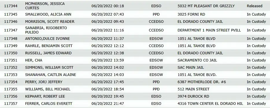 Arrests-6-20-22