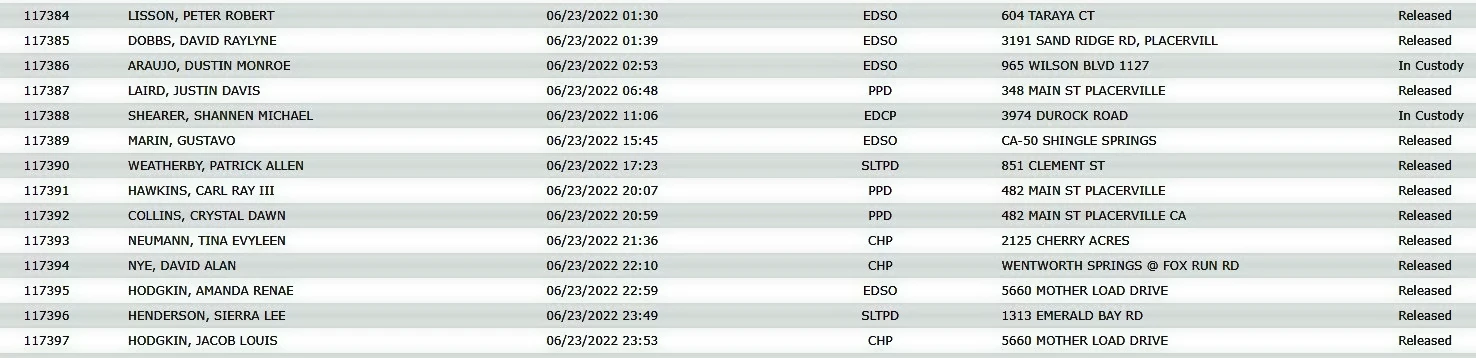 El Dorado County Arrests 6-23-22