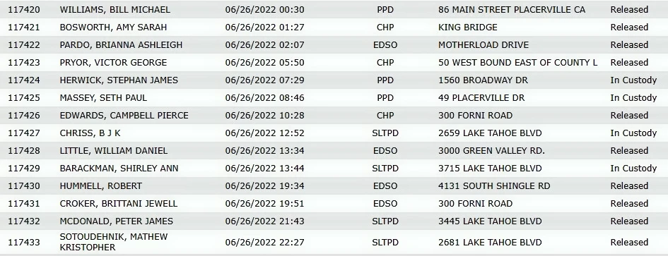 EDC Arrests-6-26-22