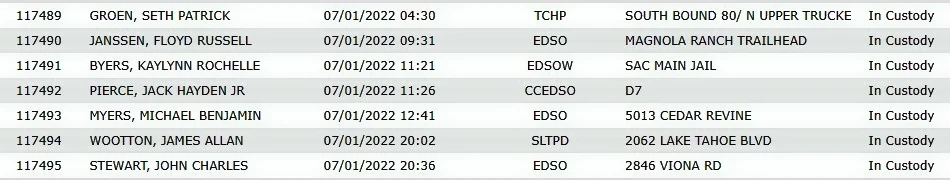 EDC Arrests 7-1-22