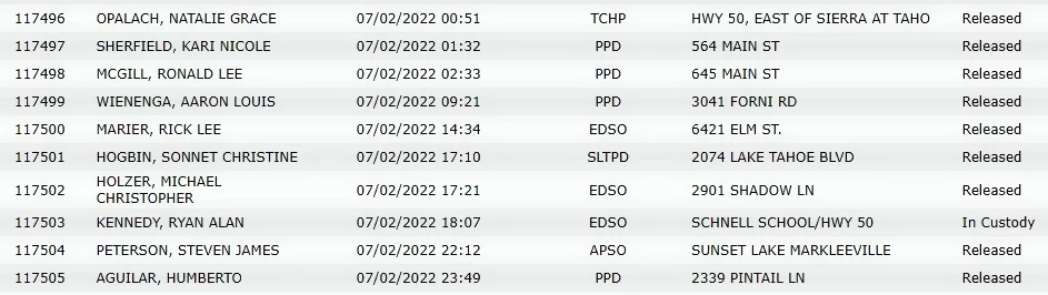 EDC Arrests 7 2 22