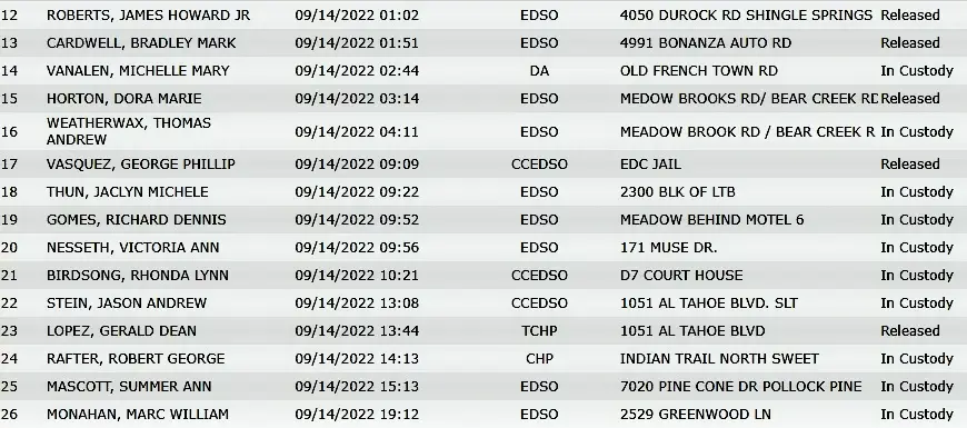 EDC Arrest 9-14-22