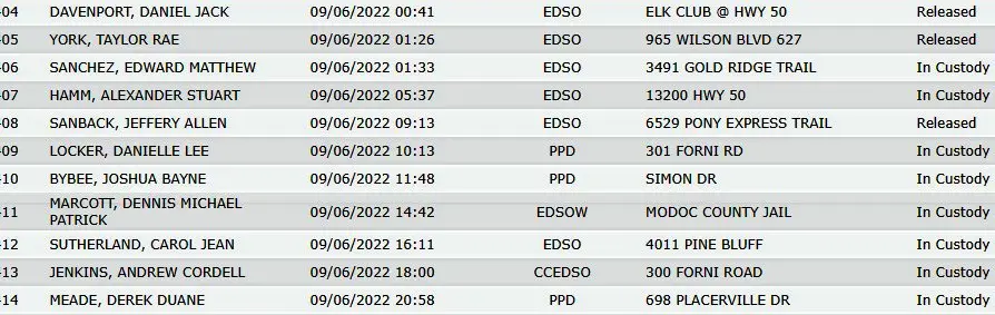 EDC Arrests 9-6-22