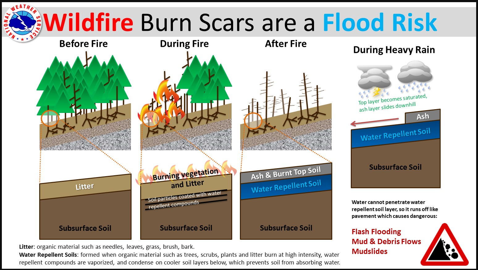 Flood over Fire Scar