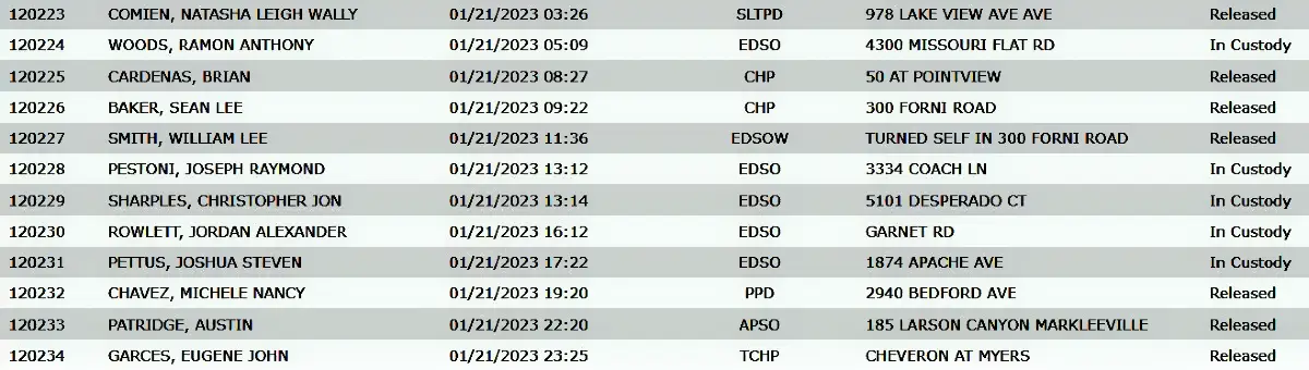 Arrests 1-21-23