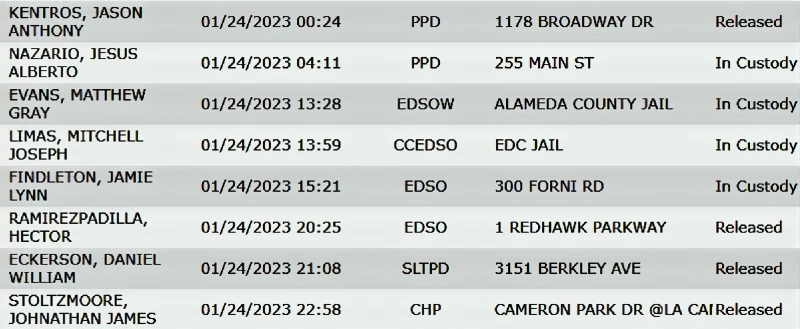 Arrests 1-24-23