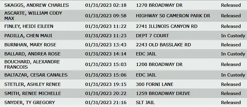 Arrests 1-31-23