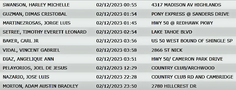 Arrests 2-12-23