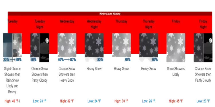 Heavy Snow Expected. 2-20-23
