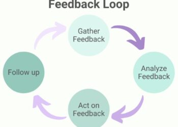 County Strategic Plan Priorites Survey