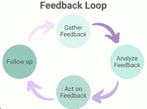County Strategic Plan Priorites Survey