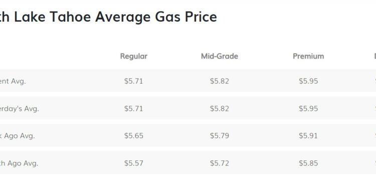 Residents & Businesses Burden by Soaring Gas Prices