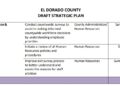 Key Findings from the County Strategic Plan Public Input Survey