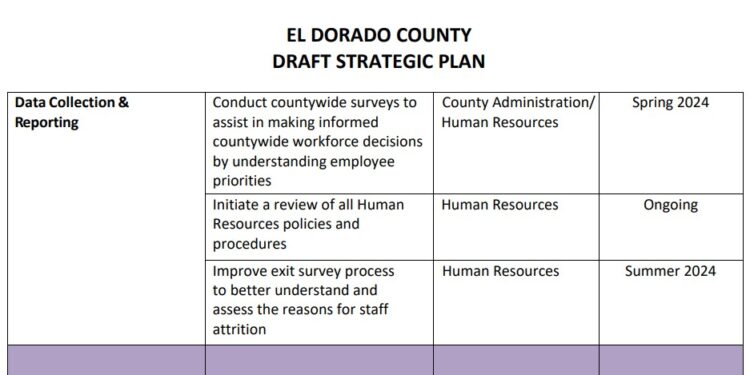 Key Findings from the County Strategic Plan Public Input Survey