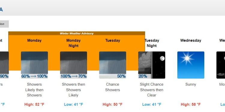 Snow levels 7000 to 8000 feet, lowering to 5000 to 6000 feet by Tuesday morning