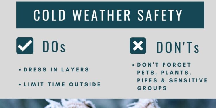 Cold Minimum Temperatures