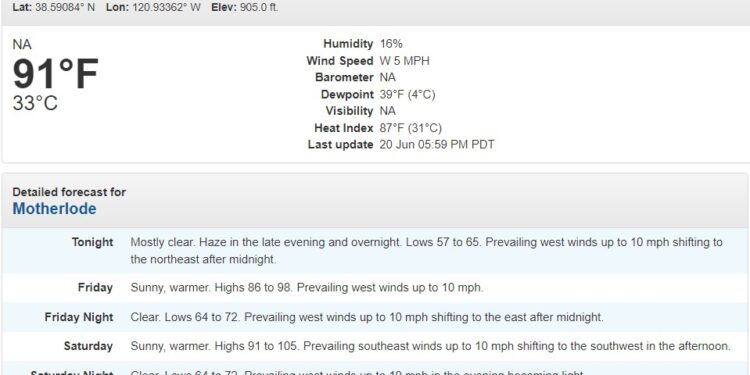 Hazardous Weather Conditions Alert: Heat Advisory for Motherlode