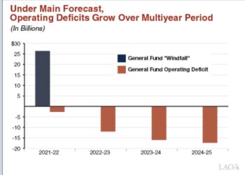 El Dorado County Grapples with ‘Structurally Unbalanced’ Budget