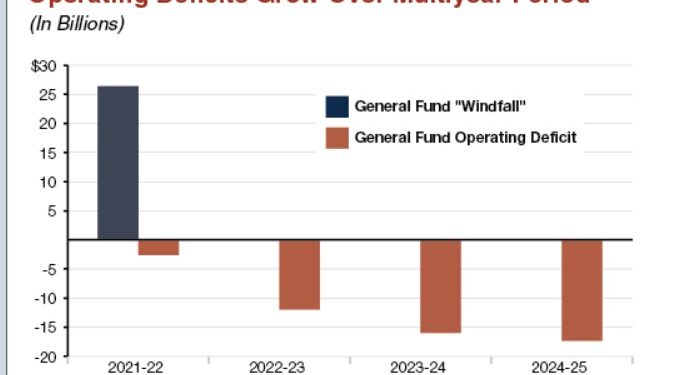 El Dorado County Grapples with ‘Structurally Unbalanced’ Budget